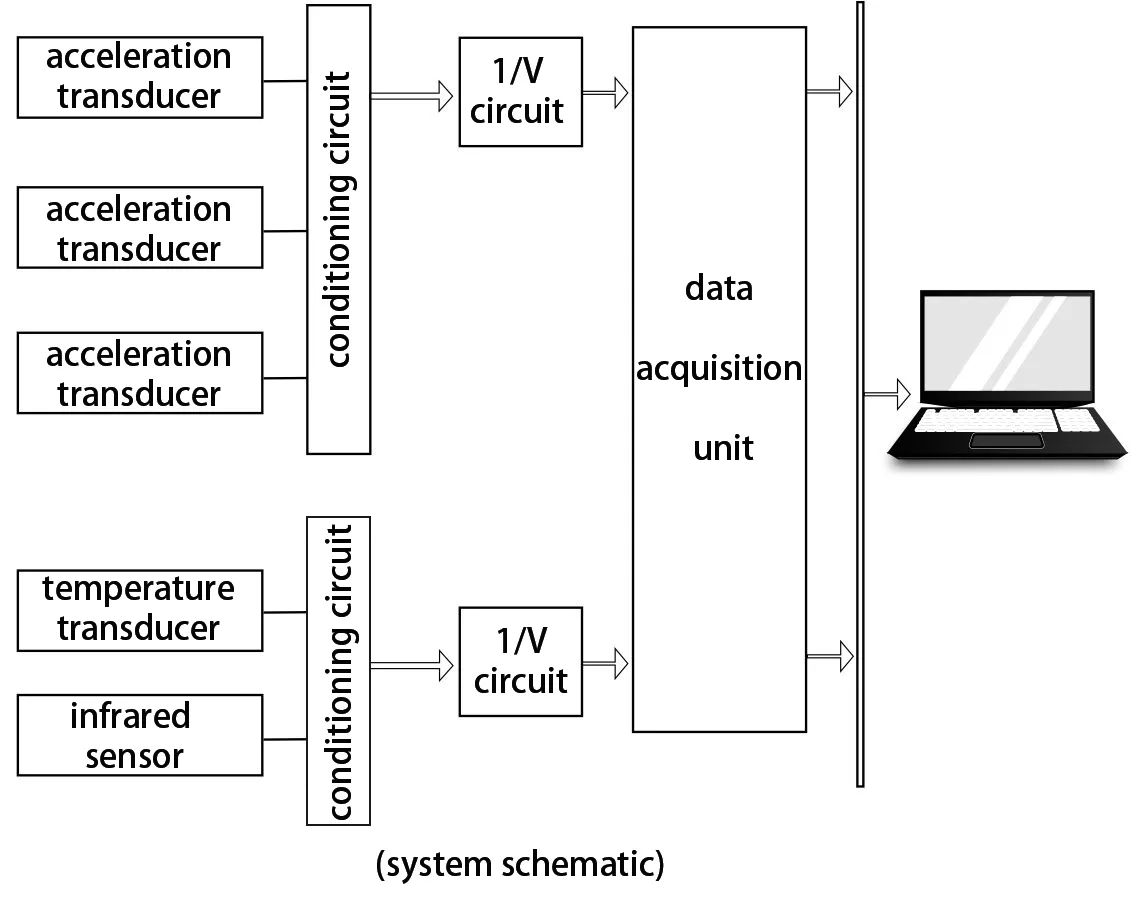 LAG-S200 Ladle Slag Detection System Vibration Type